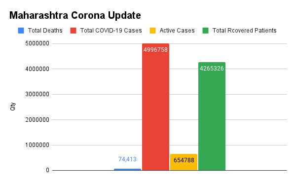 Maharashtra Corona Update (1)