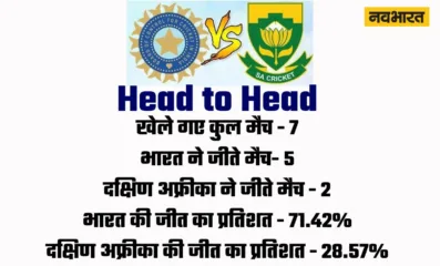 India vs South Africa, T-20 Series, Suryakumar Yadav, Head to Head
