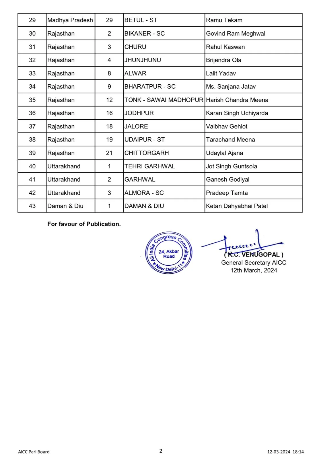 Congress 2nd List for Loksabha Elections (2)