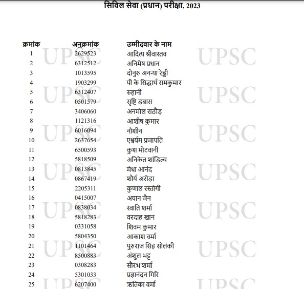 UPSC Civil Services Exam topper list
